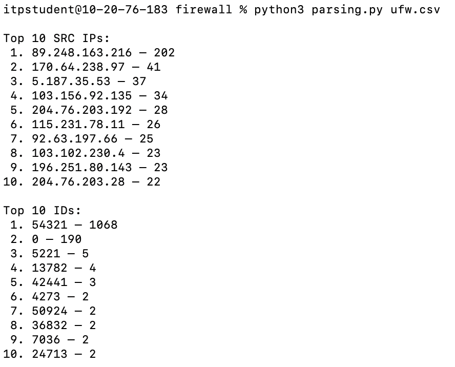 final analysis results