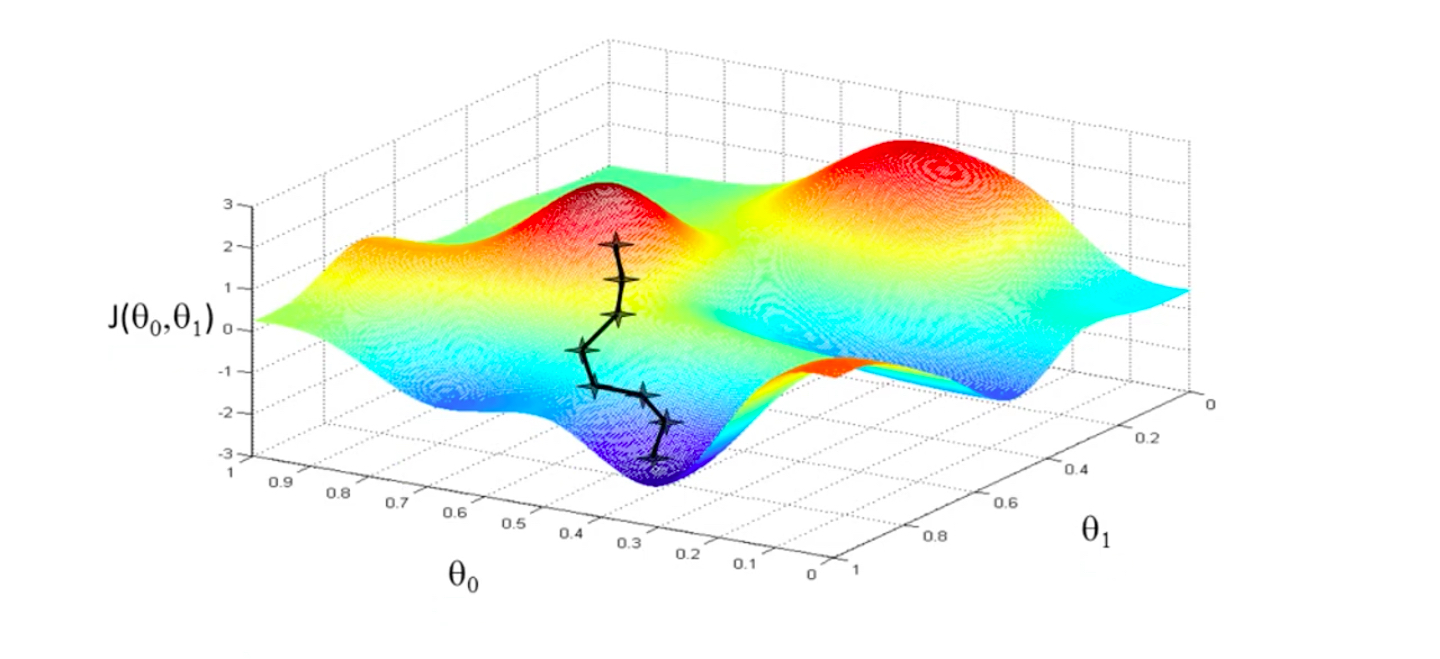 gradient descent